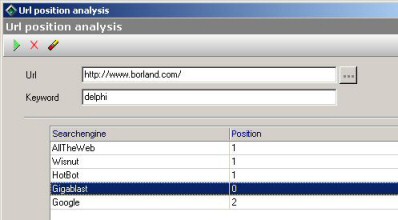 Url Position Analysis